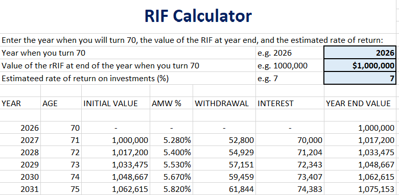 Rif Calculator – Dr John's Blog