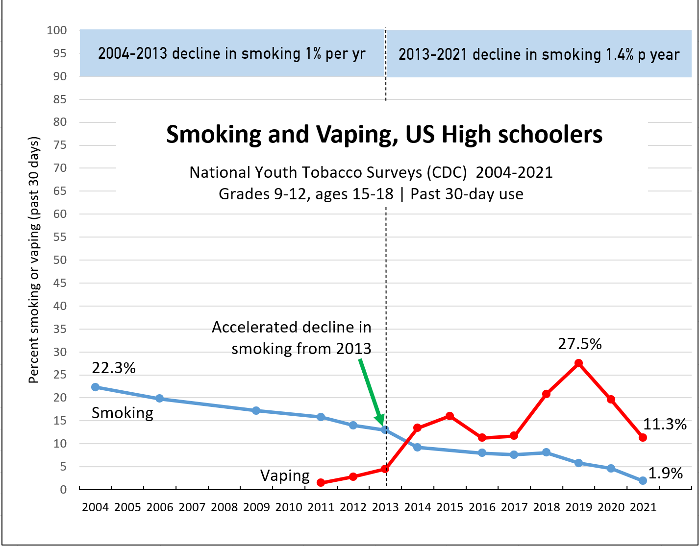 Misinformation lives forever on the Internet – Dr John's Blog